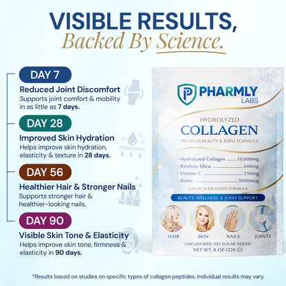 Pharmly Labs Hydrolyzed Collagen