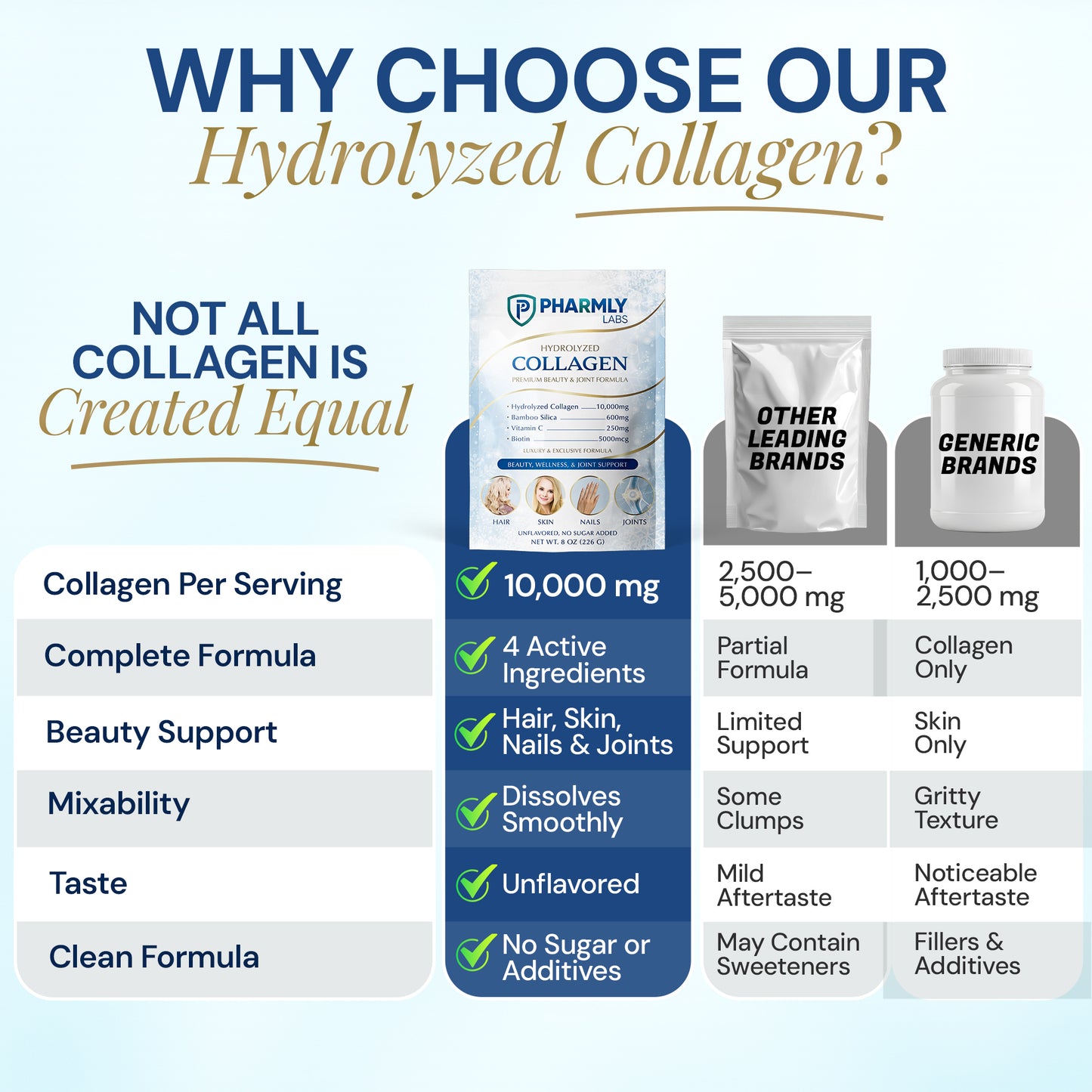 Pharmly Labs Hydrolyzed Collagen