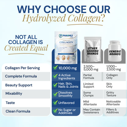 Pharmly Labs Hydrolyzed Collagen